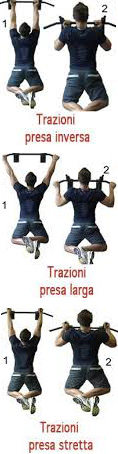 barra trazioni esercizi barra trazioni esercizi